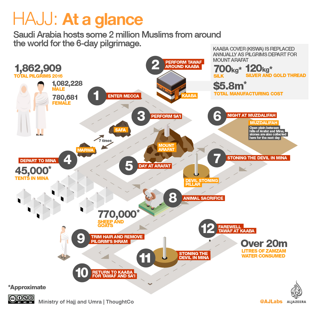 Hajj 2019: An in-depth look at the sacred journey